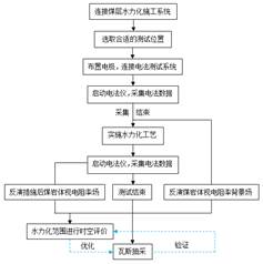 aaa操骚逼视频基于直流电法的煤层增透措施效果快速检验技术